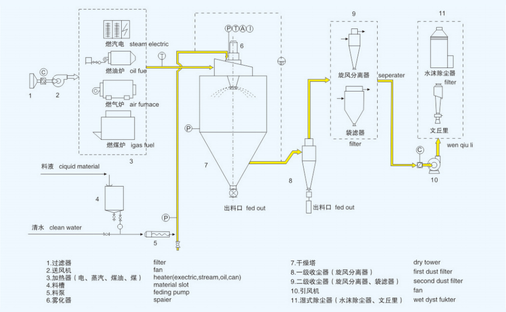 207178815440080.jpg pd Flow Chart-1.jpg